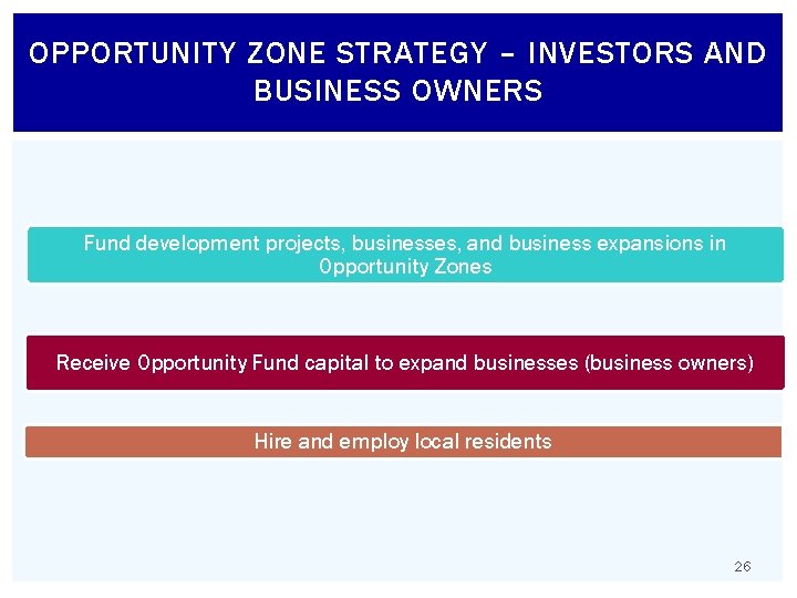 OPPORTUNITY ZONE STRATEGY – INVESTORS AND BUSINESS OWNERS Fund development projects, businesses, and business