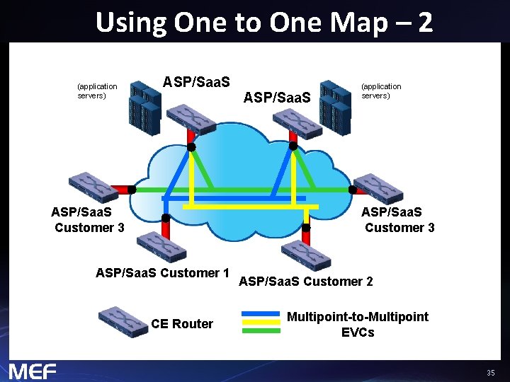 Using One to One Map – 2 (application servers) ASP/Saa. S Customer 3 ASP/Saa.