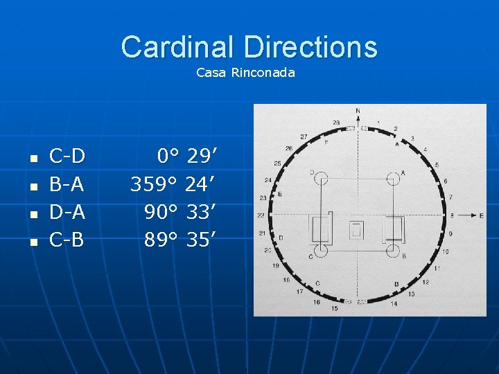 Cardinal Directions Casa Rinconada n n C-D B-A D-A C-B 0° 29’ 359° 24’