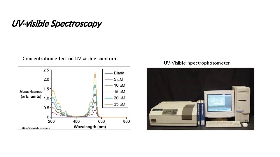 UV-visible Spectroscopy Concentration effect on UV-visible spectrum UV-Visible spectrophotometer 