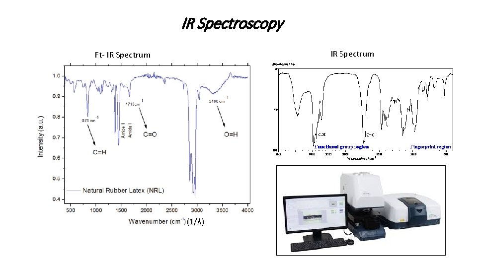 IR Spectroscopy IR Spectrum Ft- IR Spectrum (1/ʎ) 