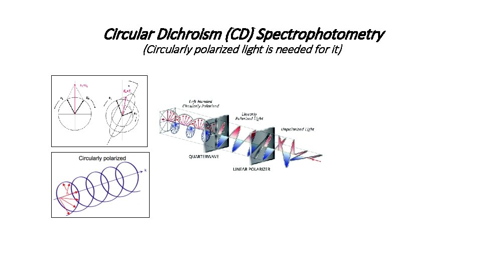 Circular Dichroism (CD) Spectrophotometry (Circularly polarized light is needed for it) 