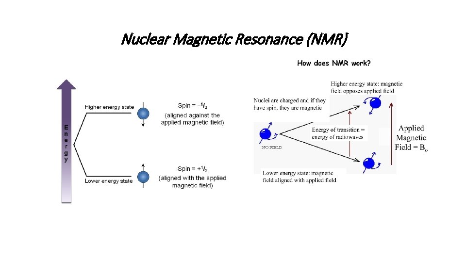 Nuclear Magnetic Resonance (NMR) 