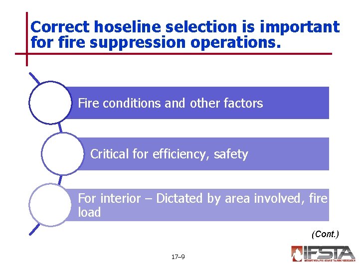 Correct hoseline selection is important for fire suppression operations. Fire conditions and other factors