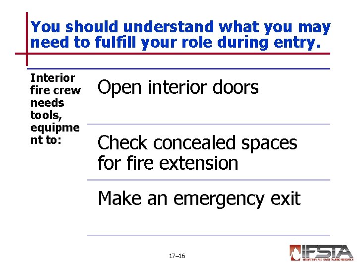 You should understand what you may need to fulfill your role during entry. Interior