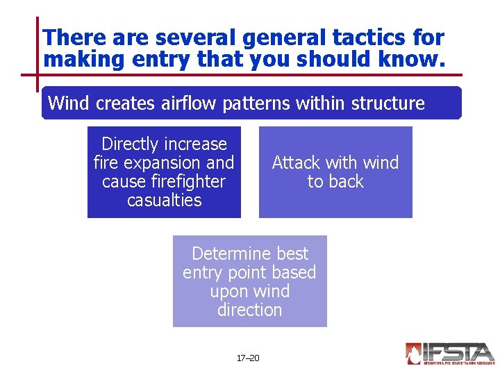There are several general tactics for making entry that you should know. Wind creates