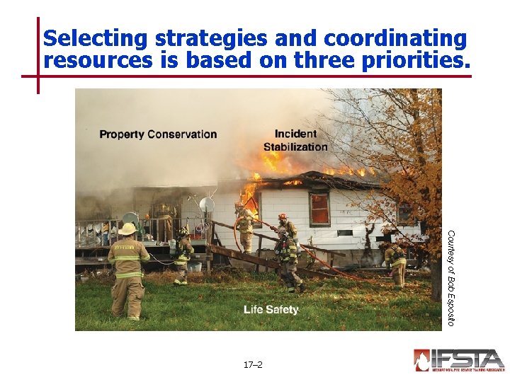 Selecting strategies and coordinating resources is based on three priorities. Courtesy of Bob Esposito