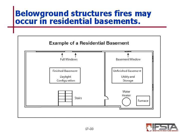 Belowground structures fires may occur in residential basements. 17– 33 