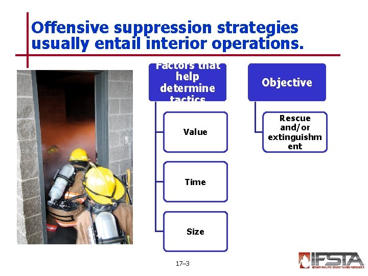 Offensive suppression strategies usually entail interior operations. Factors that help determine tactics Value Time
