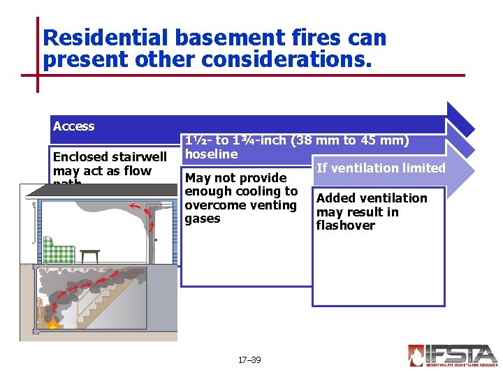 Residential basement fires can present other considerations. Access Enclosed stairwell may act as flow