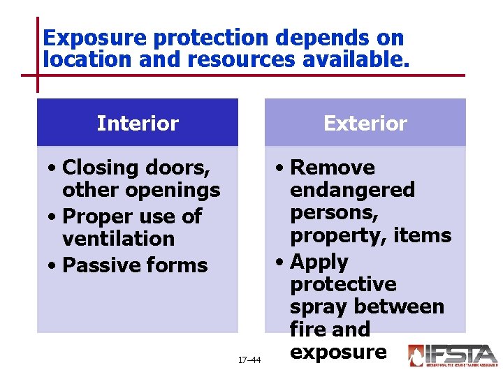 Exposure protection depends on location and resources available. Interior Exterior • Closing doors, other
