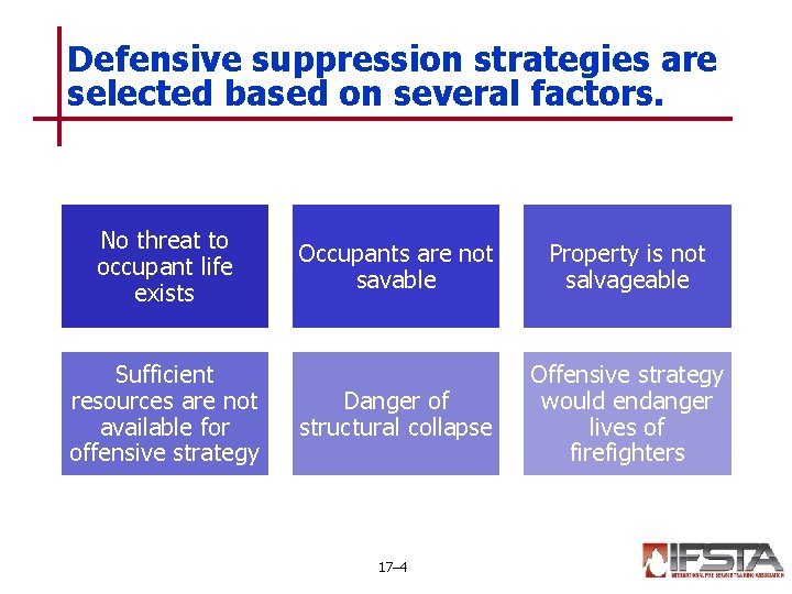 Defensive suppression strategies are selected based on several factors. No threat to occupant life