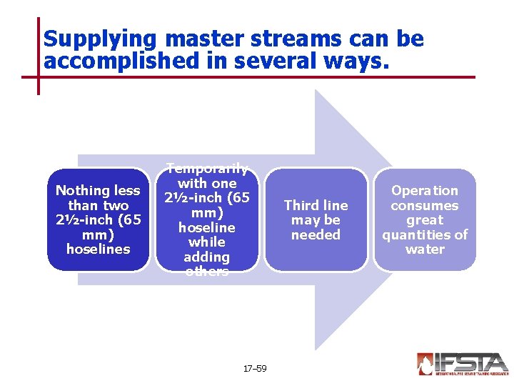 Supplying master streams can be accomplished in several ways. Nothing less than two 2½-inch