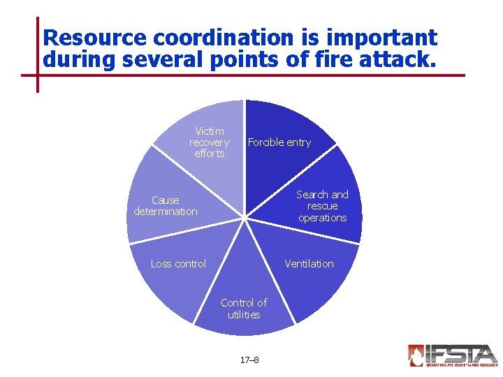 Resource coordination is important during several points of fire attack. Victim recovery efforts Forcible