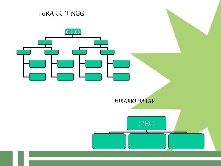 HIRARKI TINGGI CEO HIRARKI DATAR CEO 