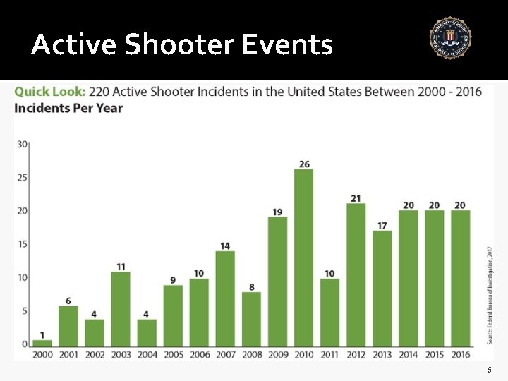 Active Shooter Events 6 