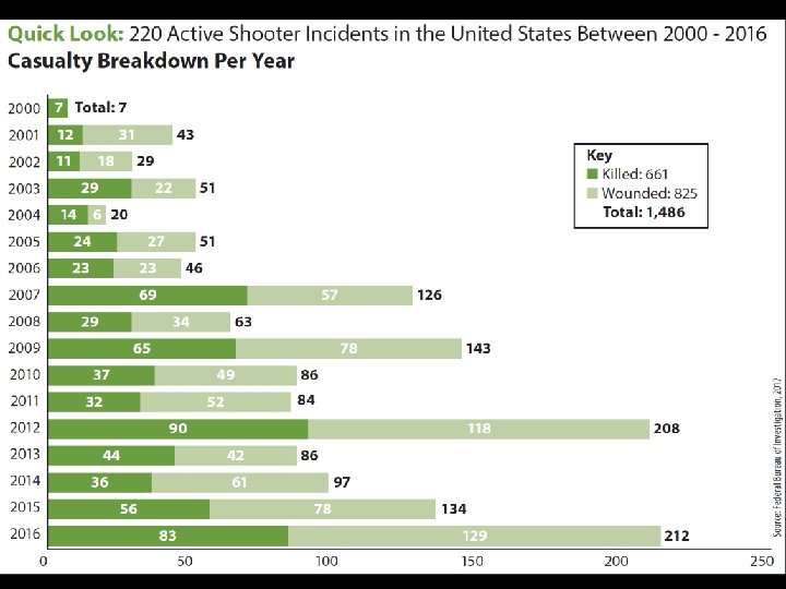 Active Shooter Events 7 