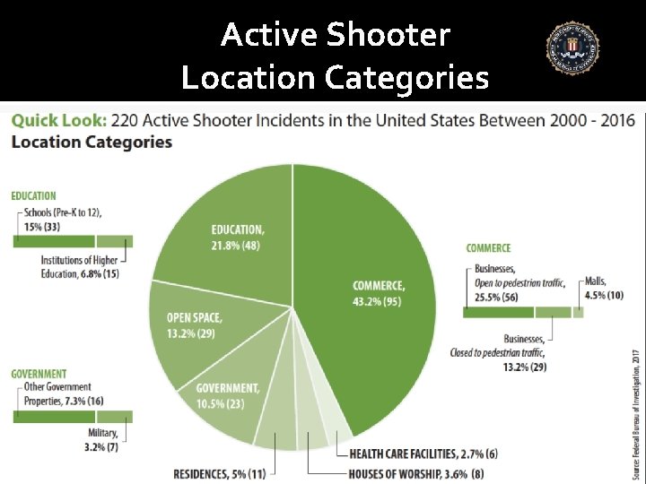 Active Shooter Location Categories 8 