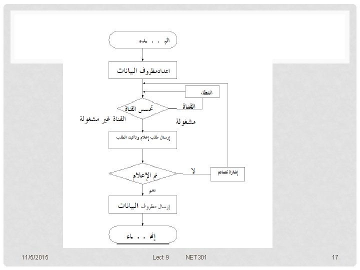 11/5/2015 Lect 9 NET 301 17 
