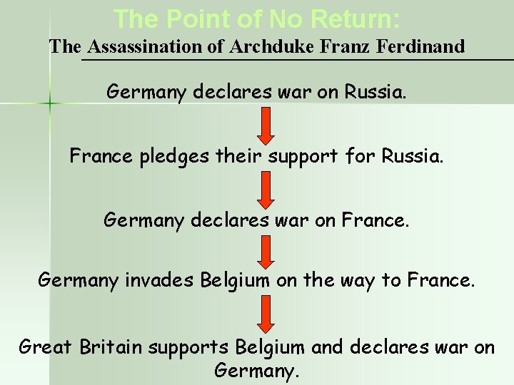 The Point of No Return: The Assassination of Archduke Franz Ferdinand Germany declares war