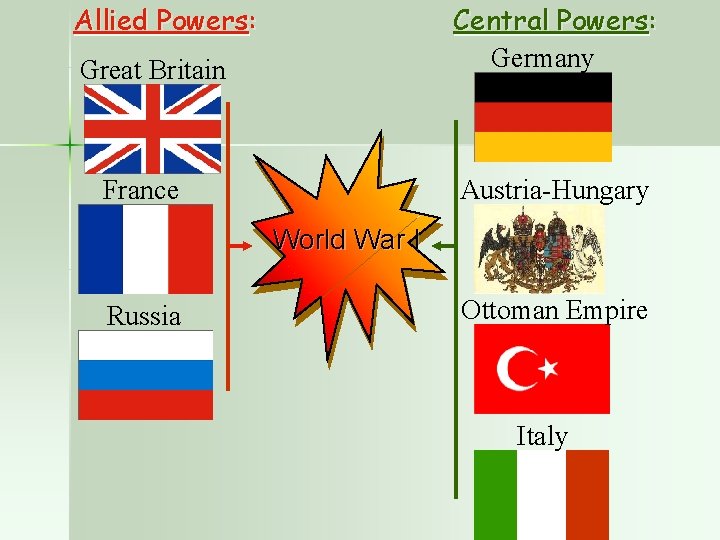 Allied Powers: Central Powers: Germany Great Britain France Austria-Hungary World War I Russia Ottoman
