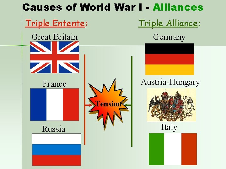 Causes of World War I - Alliances Triple Entente: Great Britain Triple Alliance: Germany