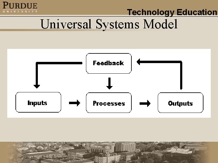 Technology Education Universal Systems Model 