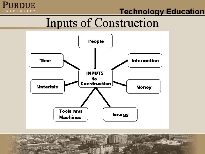 Technology Education Inputs of Construction 