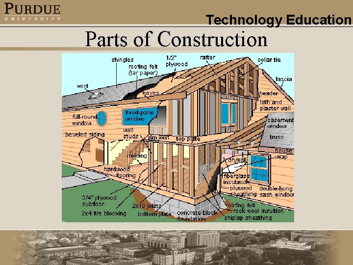 Technology Education Parts of Construction 