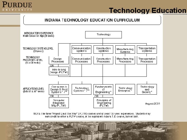 Technology Education 