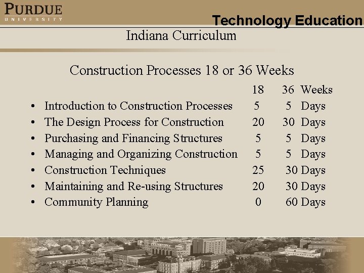 Technology Education Indiana Curriculum Construction Processes 18 or 36 Weeks • • Introduction to