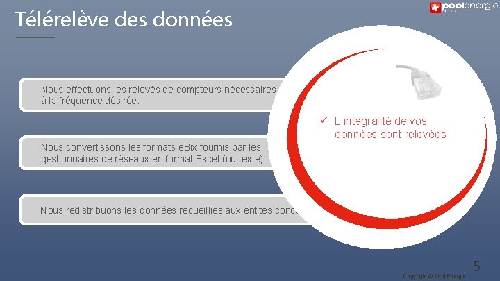 Télérelève des données Nous effectuons les relevés de compteurs nécessaires à la fréquence désirée.