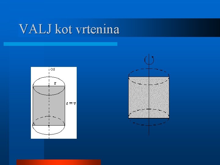 VALJ kot vrtenina 