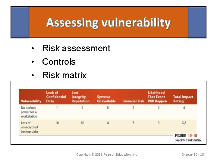 Assessing vulnerability • Risk assessment • Controls • Risk matrix Copyright © 2015 Pearson