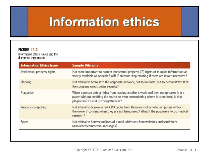 Information ethics Copyright © 2015 Pearson Education, Inc. Chapter 10 - 7 