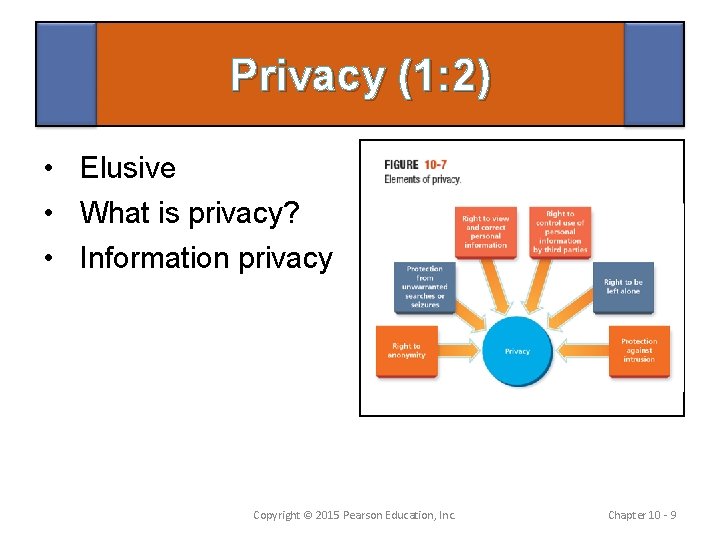 / Privacy (1: 2) ? ? • Elusive • What is privacy? • Information