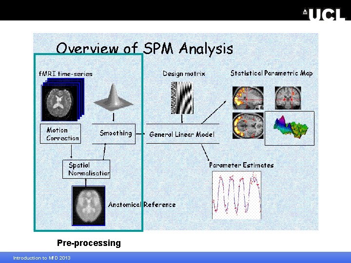 Pre-processing Introduction to Mf. D 2013 