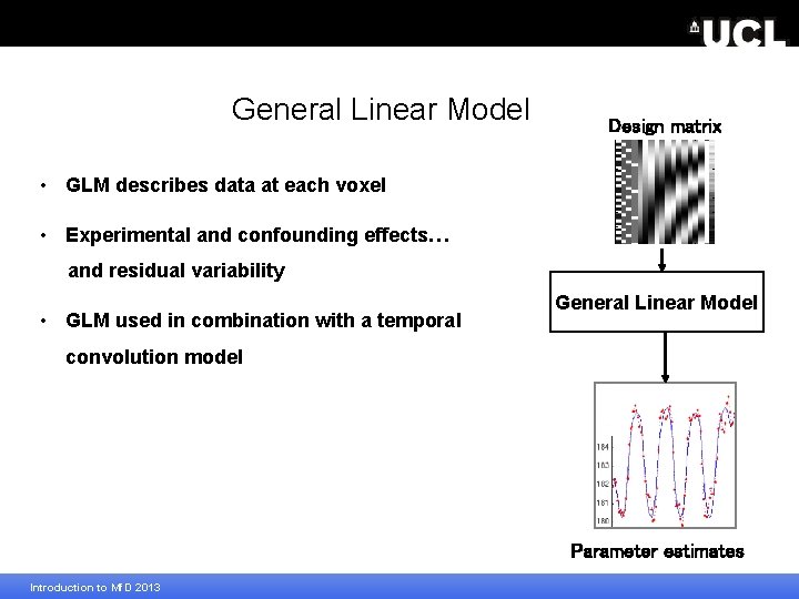 General Linear Model Design matrix • GLM describes data at each voxel • Experimental