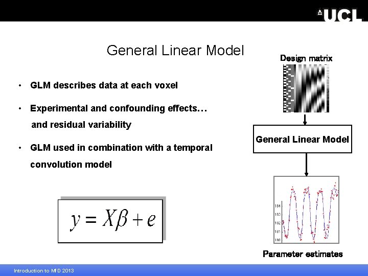 General Linear Model Design matrix • GLM describes data at each voxel • Experimental