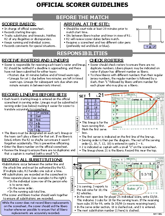 OFFICIAL SCORER GUIDELINES BEFORE THE MATCH SCORER BASICS: ARRIVAL AT THE SITE: • In