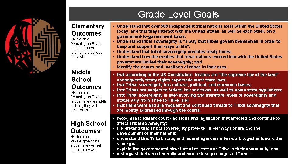 Grade Level Goals Elementary Outcomes By the time Washington State students leave elementary school,