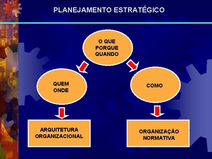 PLANEJAMENTO ESTRATÉGICO O QUE PORQUE QUANDO QUEM ONDE ARQUITETURA ORGANIZACIONAL COMO ORGANIZAÇÃO NORMATIVA 