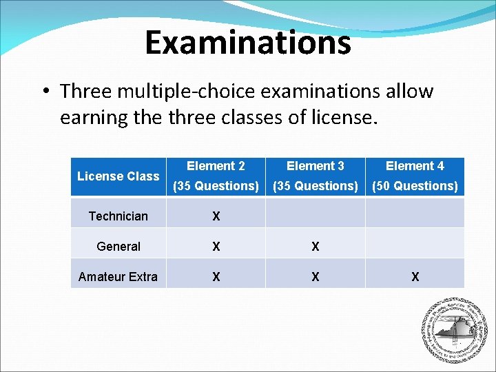 Examinations • Three multiple-choice examinations allow earning the three classes of license. License Class