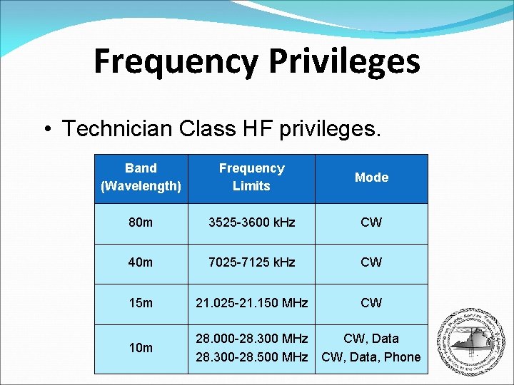 Frequency Privileges • Technician Class HF privileges. Band (Wavelength) Frequency Limits Mode 80 m