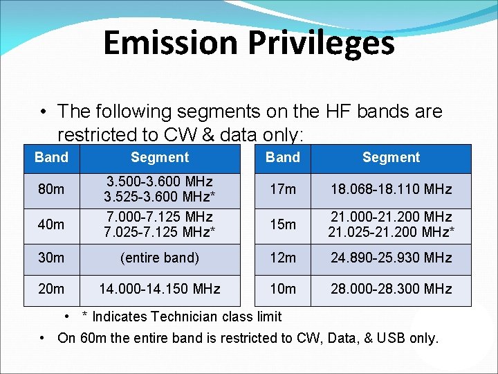 Emission Privileges • The following segments on the HF bands are restricted to CW