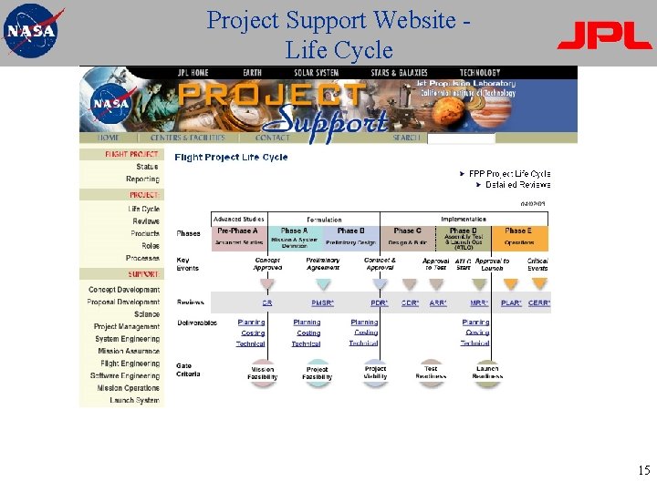 Project Support Website Life Cycle 15 