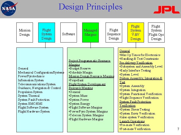Design Principles Mission Design Flight System Design Software General Mechanical Configuration/Systems Power/Pyrotechnics Information System