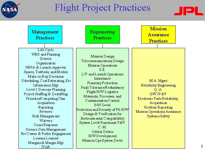 Flight Project Practices Management Practices Engineering Practices Mission Assurance Practices Life Cycle WBS and