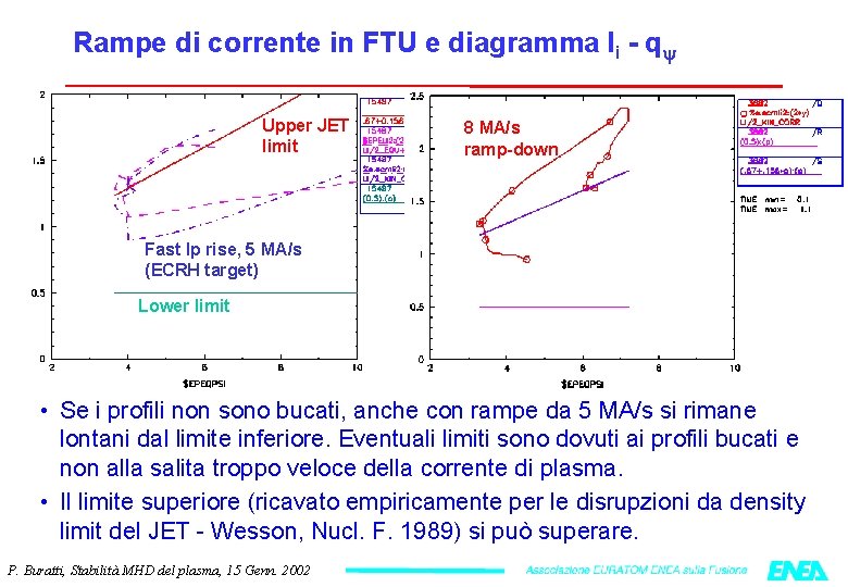 Rampe di corrente in FTU e diagramma li - q Upper JET limit 8