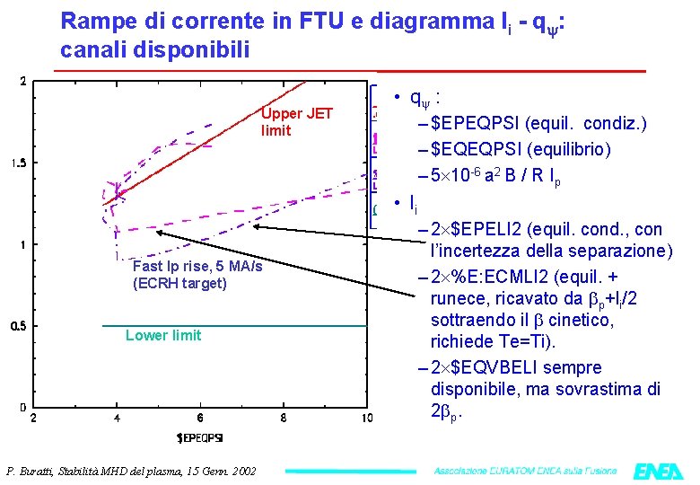 Rampe di corrente in FTU e diagramma li - q : canali disponibili Upper
